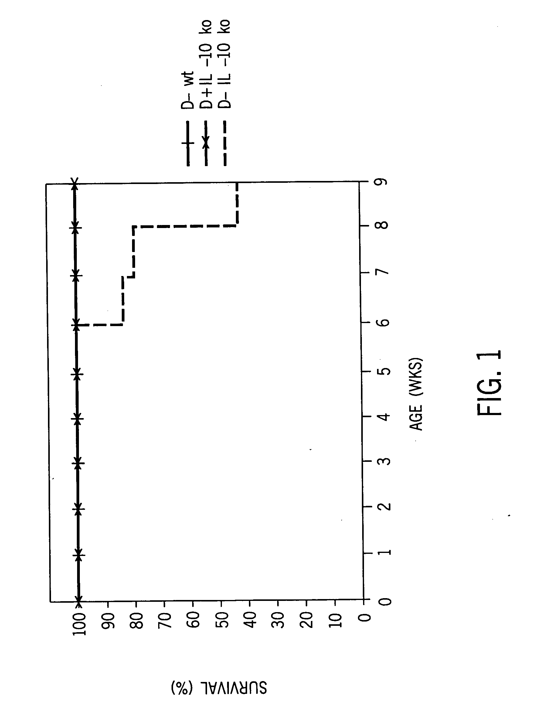 Treatment of inflammatory bowel disease with vitamin D compounds