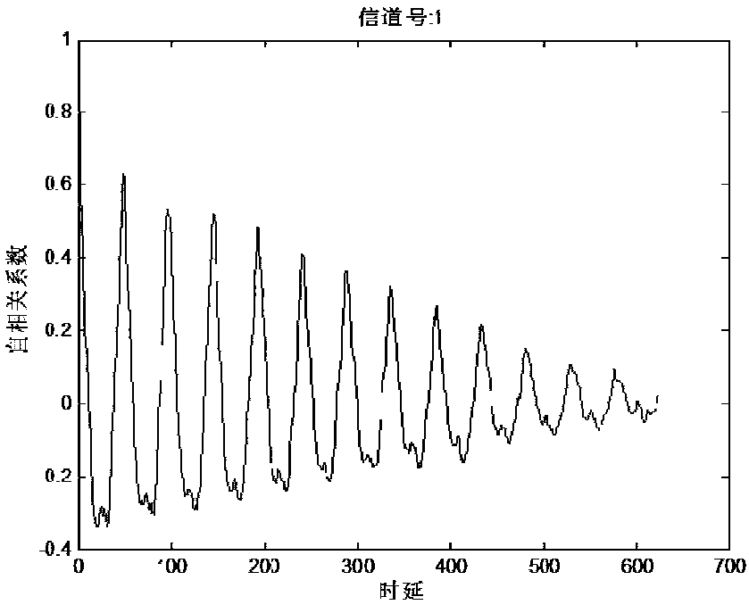 Spectrum entropy prediction method and system