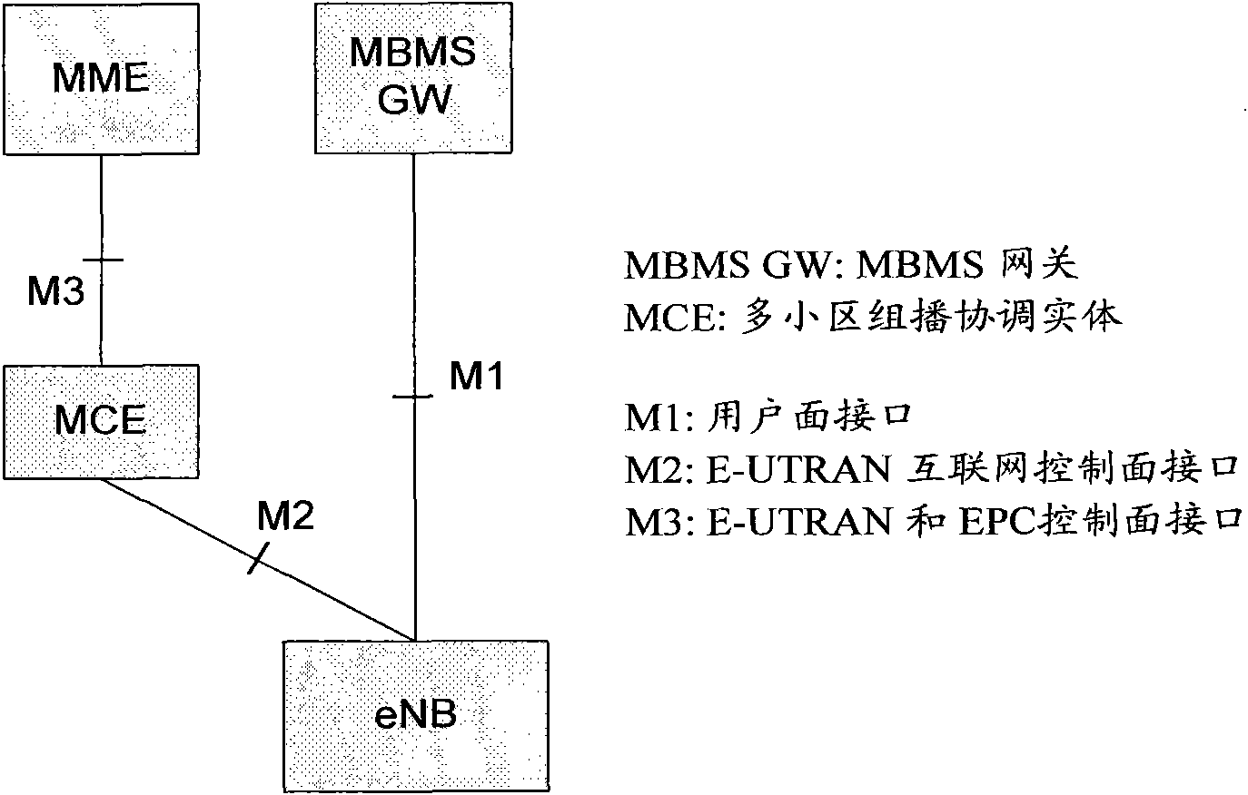 Method and equipment for querying receiving state of multimedia broadcast multicast service (MBMS)