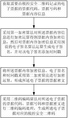 Tax-control safety two-dimensional code encoding and decoding processing method