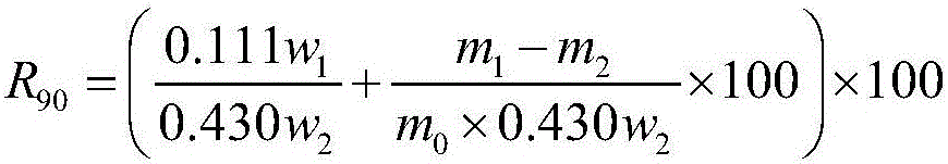 Method for increasing reduction degree of ferrochromium pellet ore and special system for method