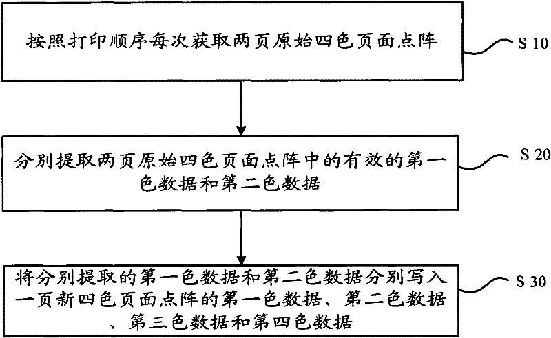 Double-color double-sided printing method and device