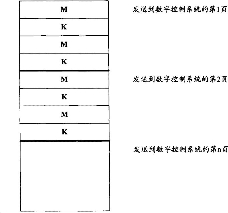 Double-color double-sided printing method and device