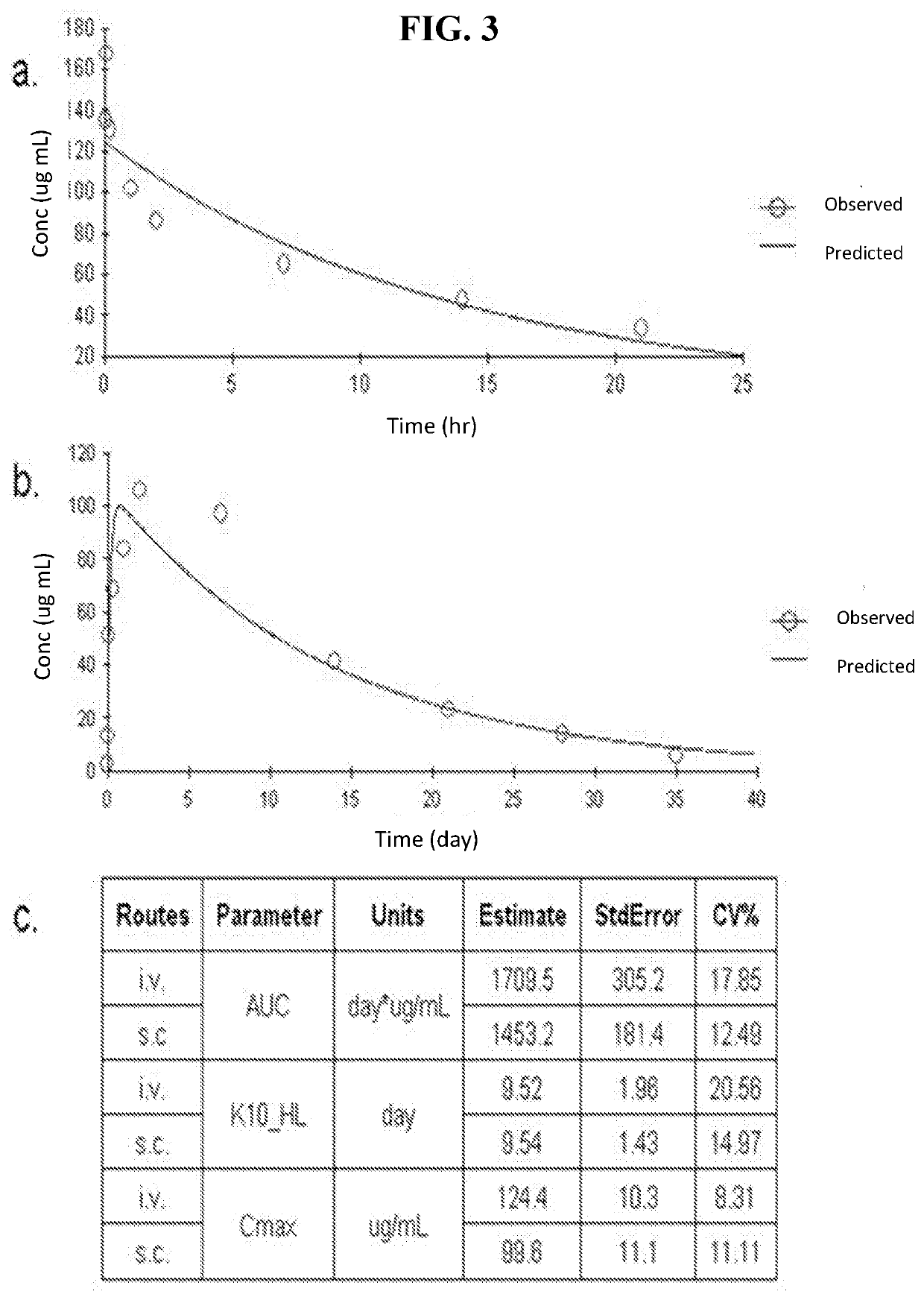 Methods of use of soluble cd24 for treating immune related adverse events in cancer therapies