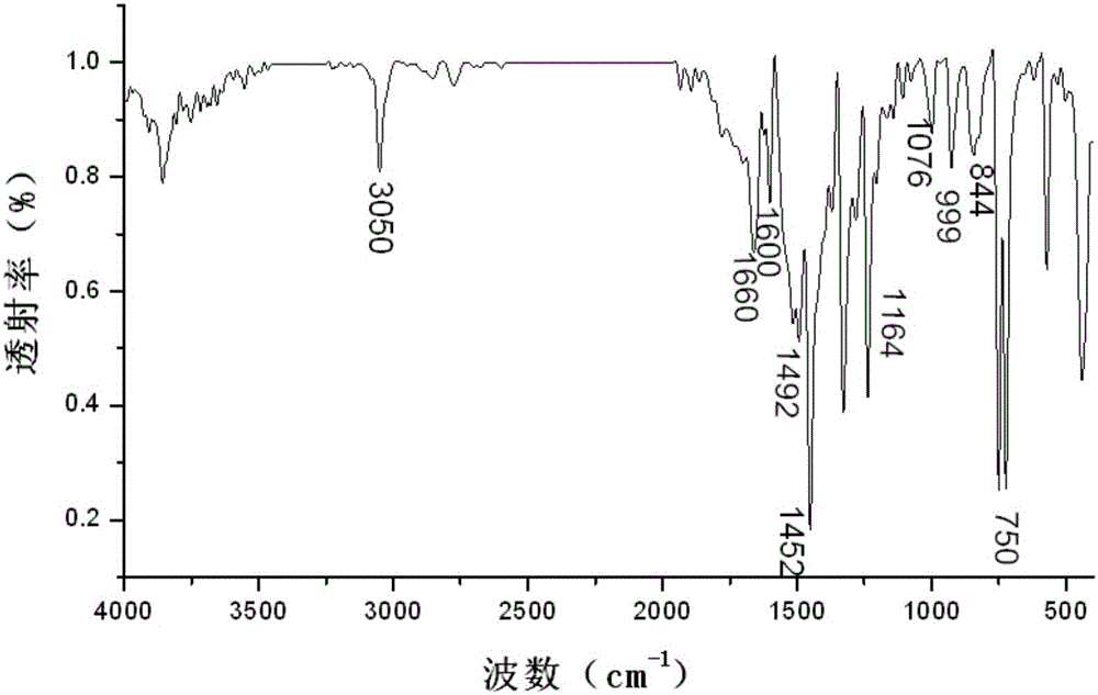 3-(4-carbazole-9-yl-phenyl)-1-ferrocenyl-acetone and preparing method thereof