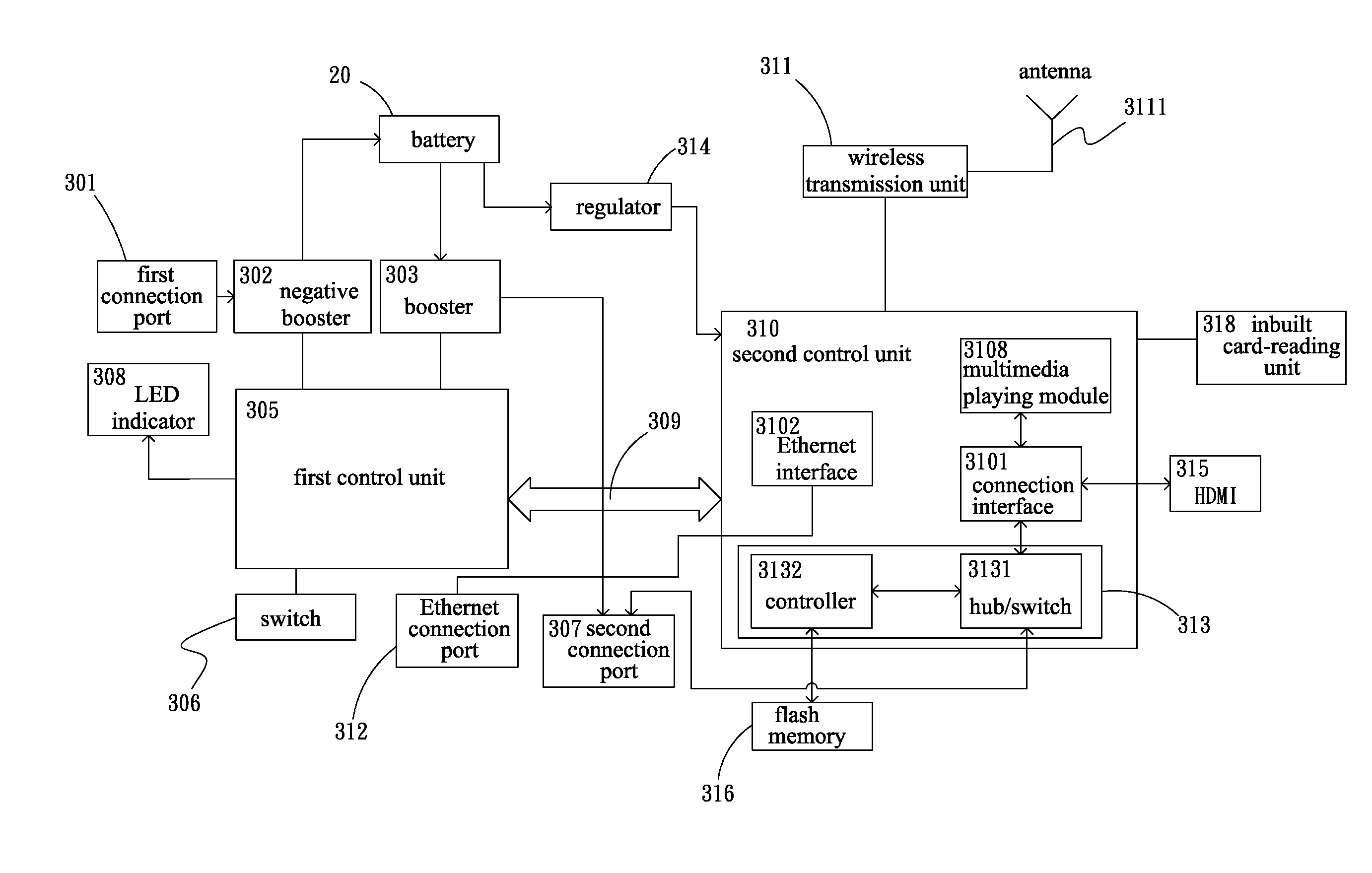 Wireless hotspot device capable of sharing video picture