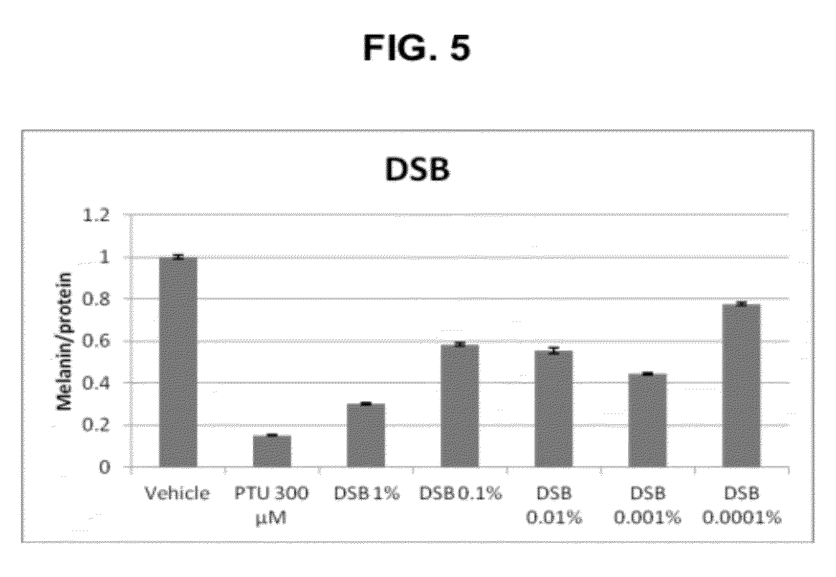 Coumarin compounds as melanogenesis modifiers and uses thereof