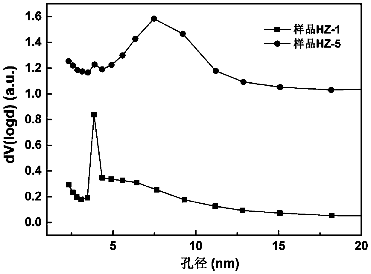 Preparation method of bis-(5-formyl furfuryl)ether and polyamide material