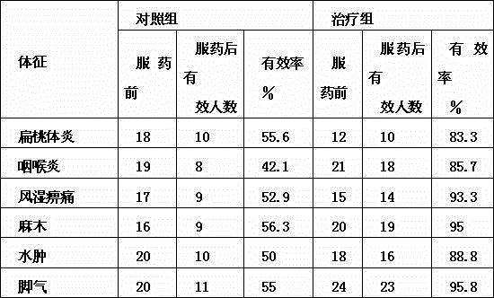 Dauricine bath effervescent tablet with effects of dispelling wind and clearing heat, and preparation method