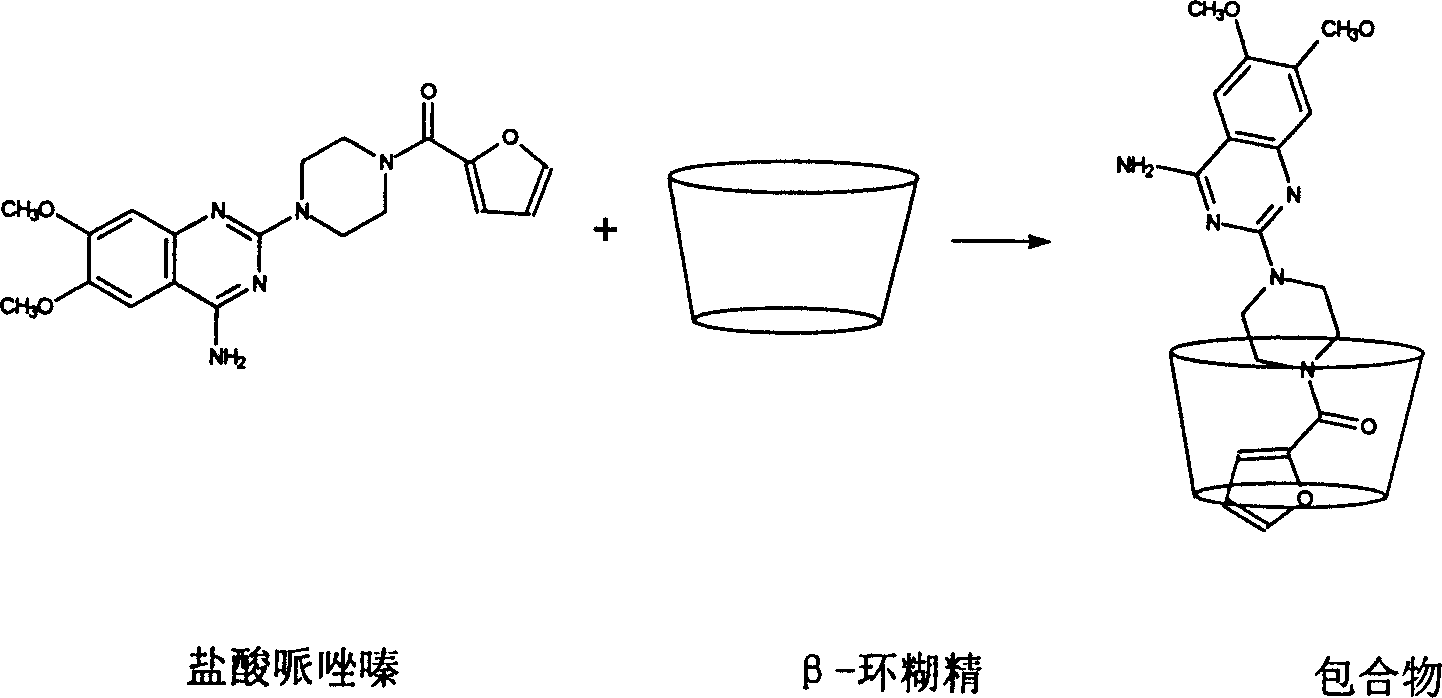Cyclic dextrin inclusion compound of mintpress hydrochloride and its preparing method