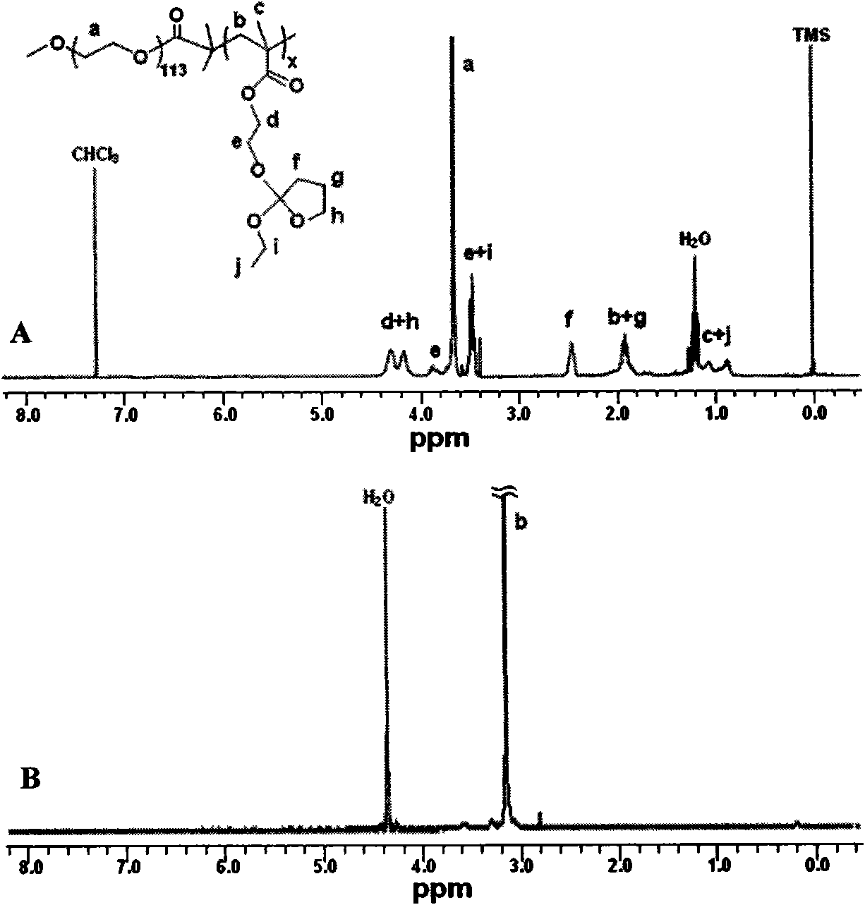 Acid-sensitive polymeric micelle pharmaceutical composition and preparation method thereof