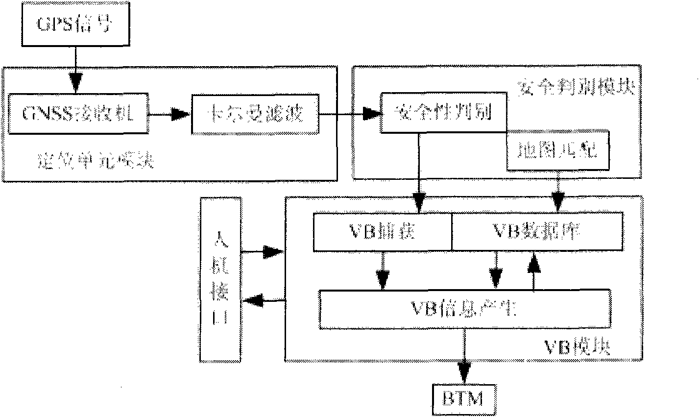 Implementing method of virtual transponder