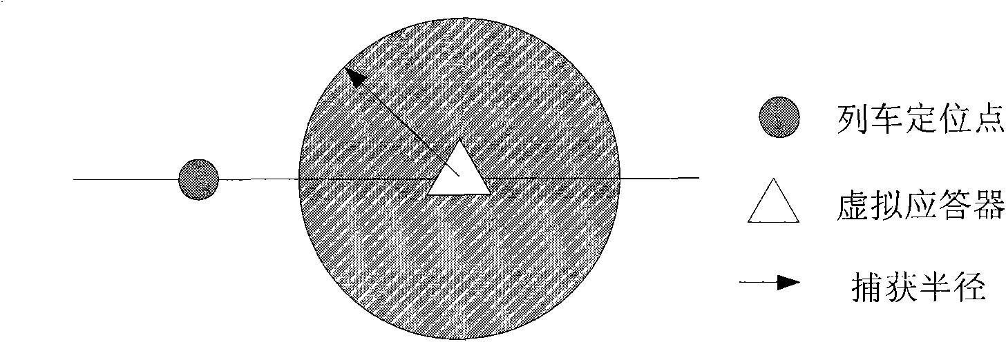 Implementing method of virtual transponder