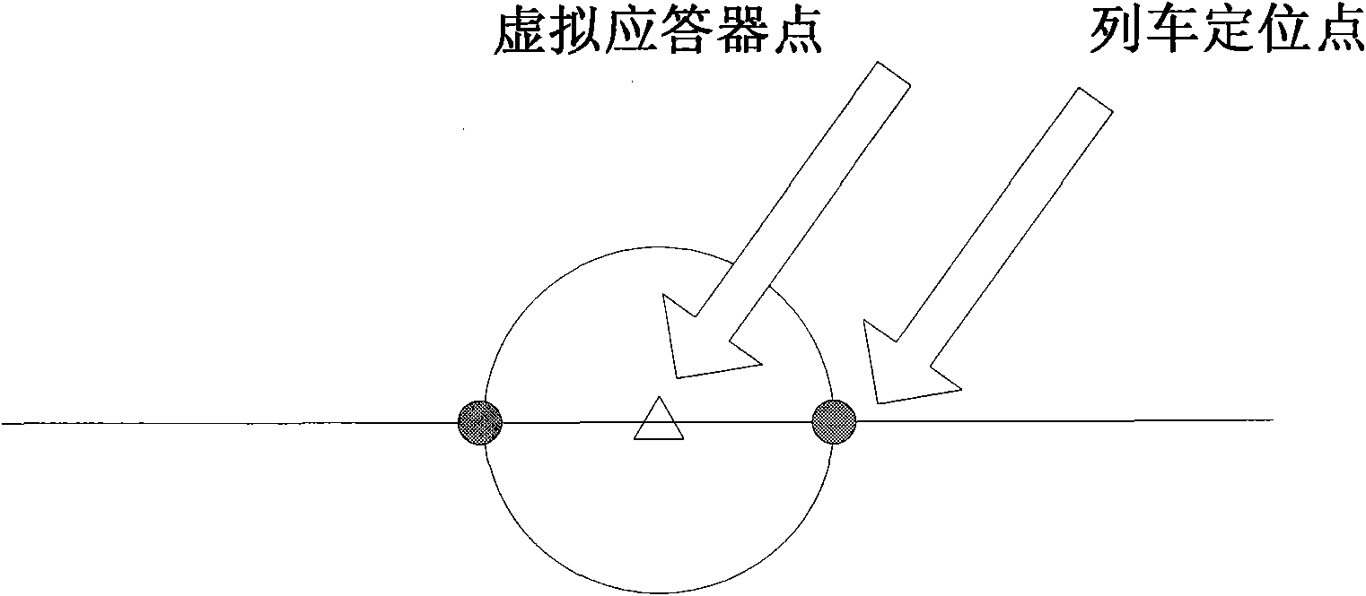 Implementing method of virtual transponder