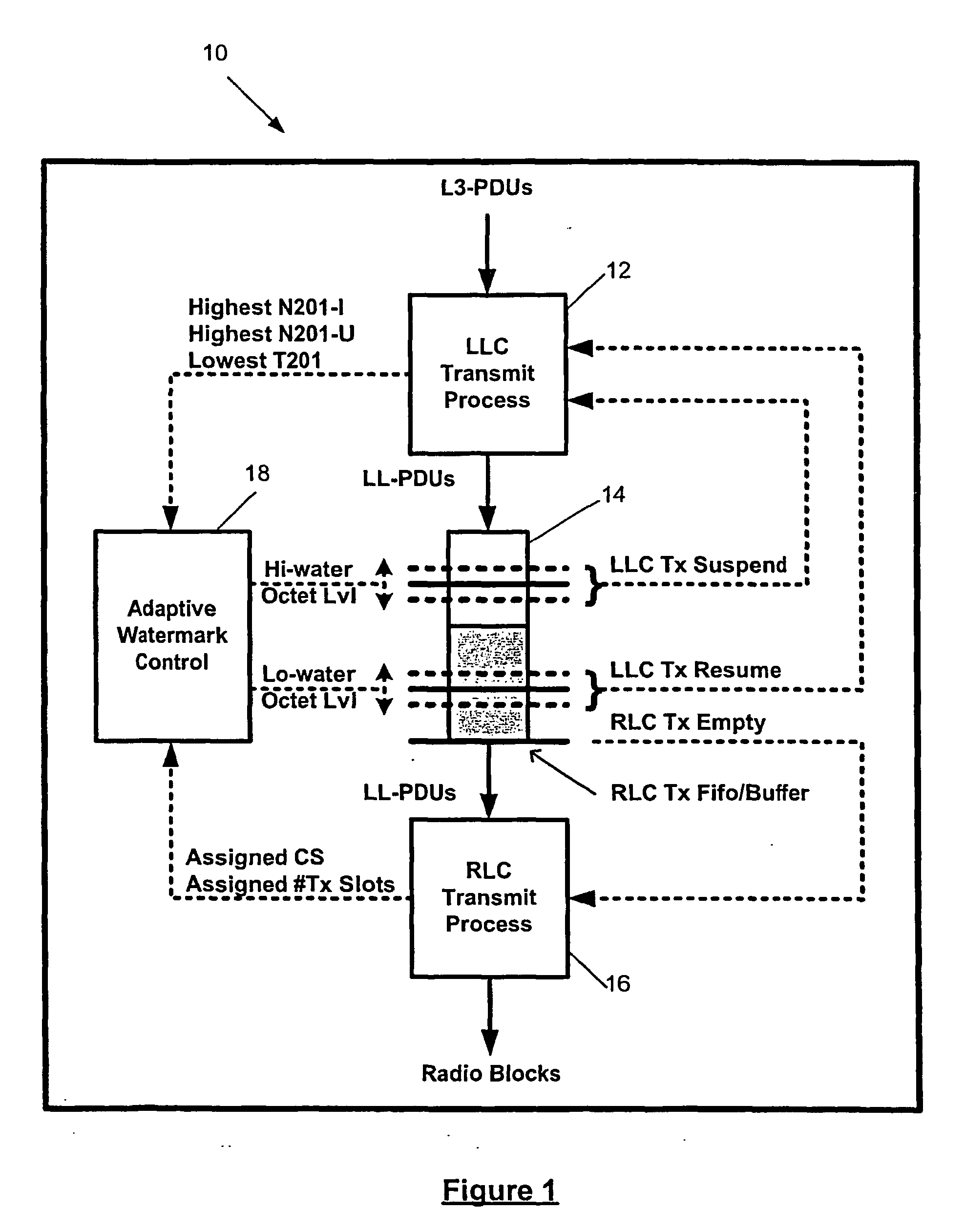 Method of and apparatus for adaptive control of data buffering in a data transmitter
