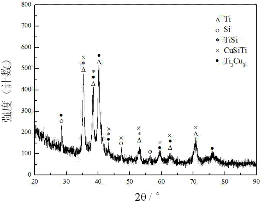 A kind of Cu-alloyed Ti-8Si alloy and preparation method thereof
