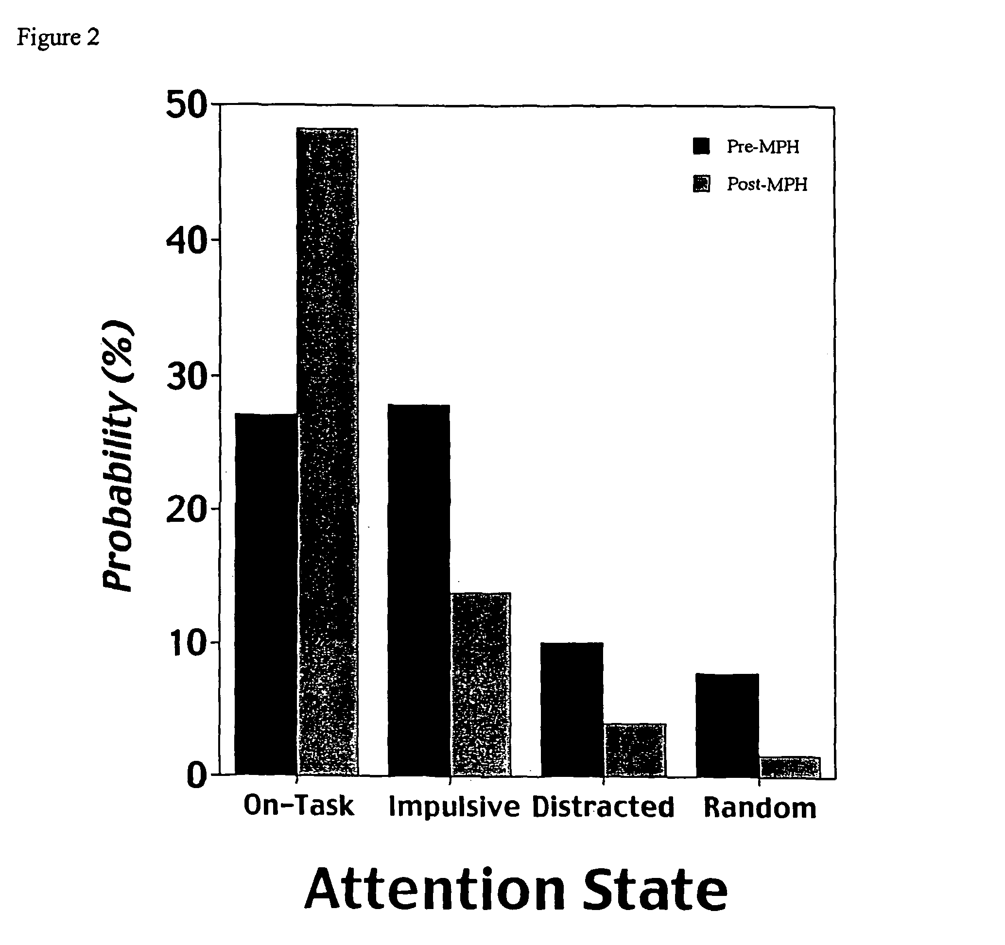 Method for determining fluctuation in attentional state and overall attentional state