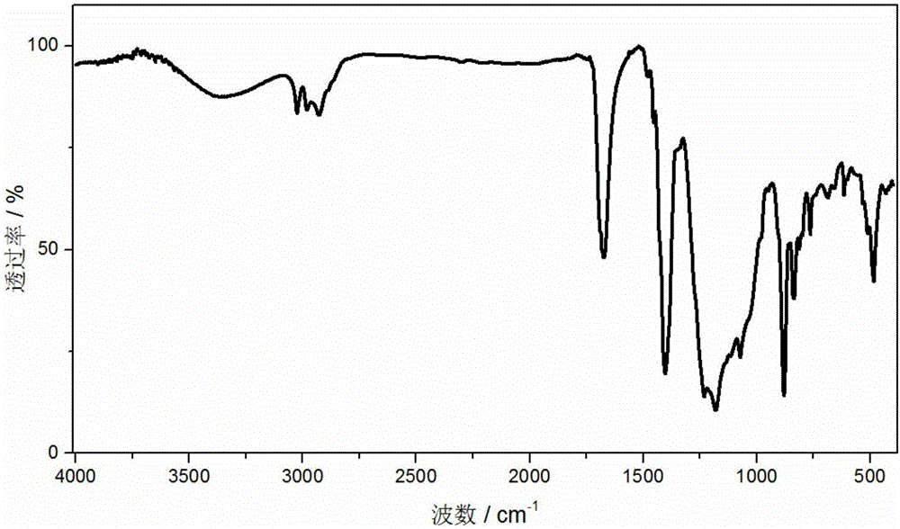 Sulfo group polymer electrolyte, as well as in-situ preparation method and application thereof