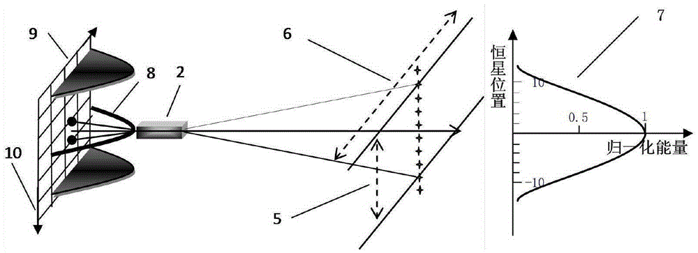 Optical axis consistency calibration method for multi-optical axis ground star observation system