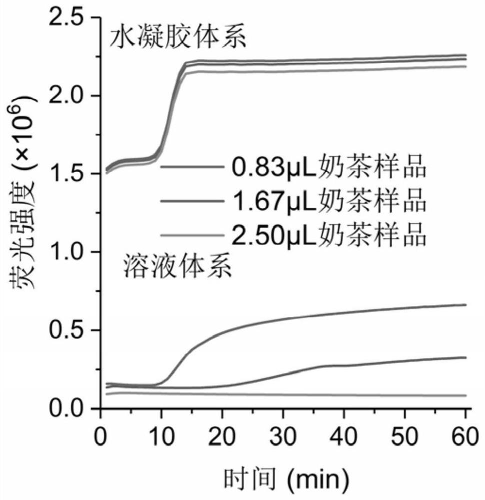 A rapid detection method for bacteria in complex samples