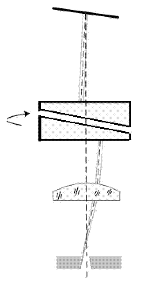 Adjustment detecting method of double-optical wedge initial phase