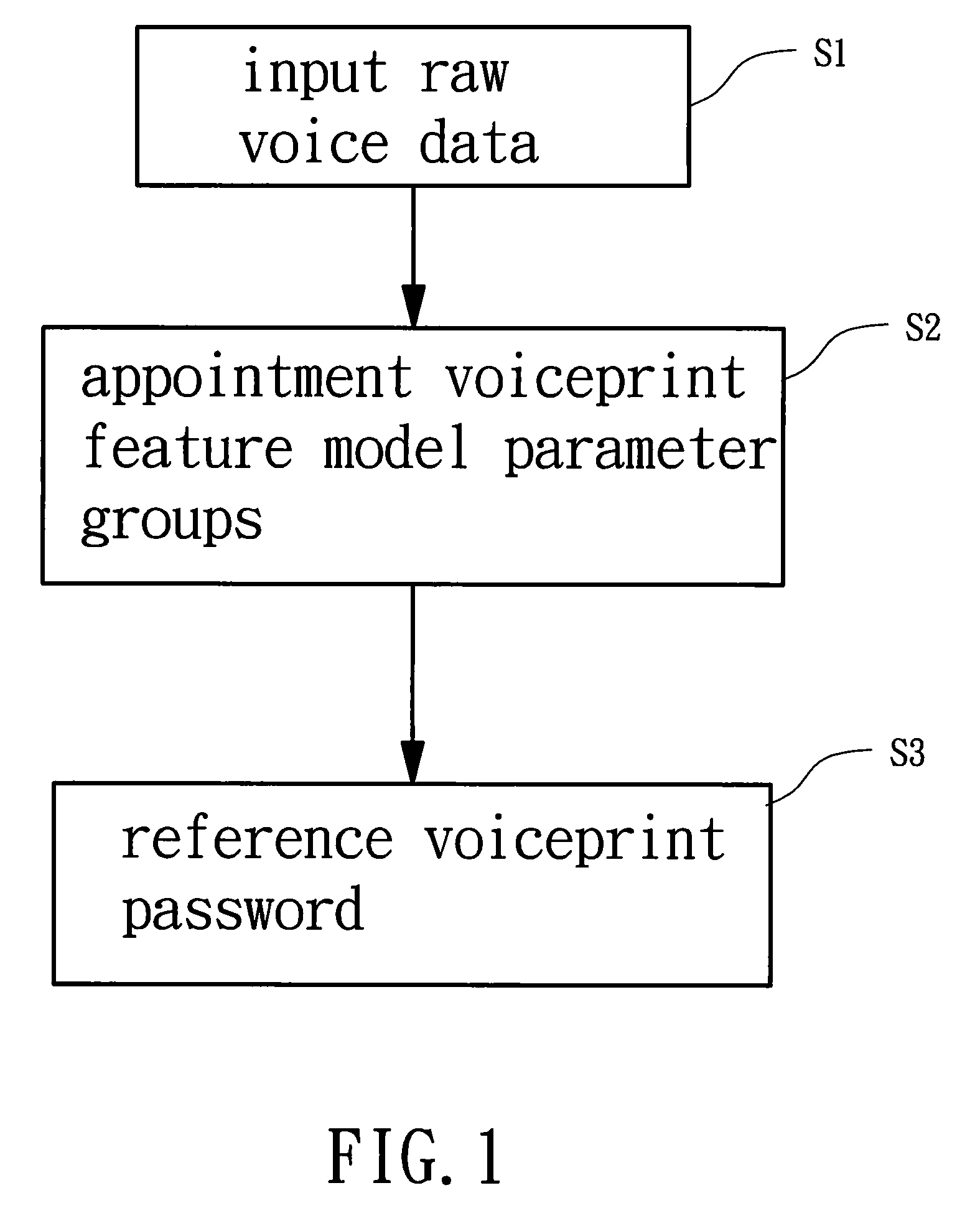 Random voiceprint certification system, random voiceprint cipher lock and creating method therefor