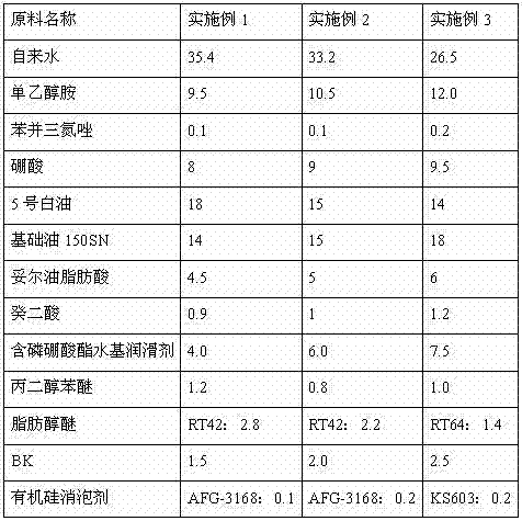 Multiple-effect type semi-synthetic micro-emulsion cutting solution