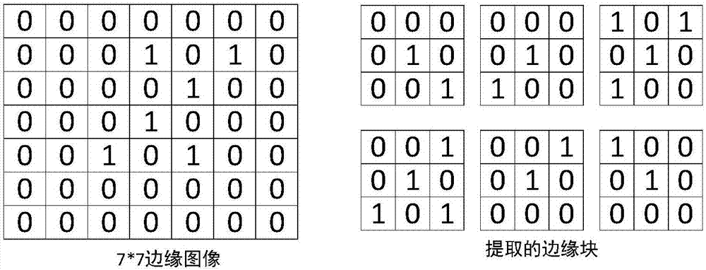Method for determining convolution neural network convolution kernel quantity based edge detection