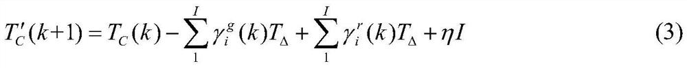 A method for dynamic optimization of intersection signals based on Internet data