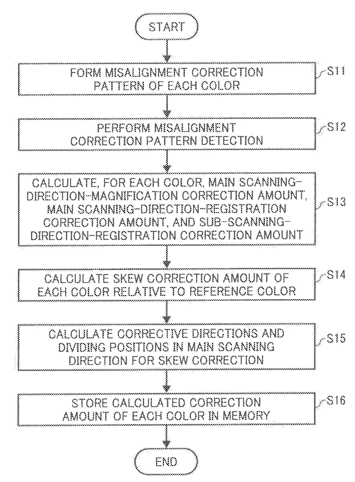 Image forming apparatus and image forming method