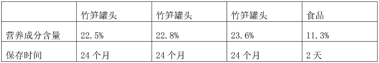 Production technology of canned bamboo shoots