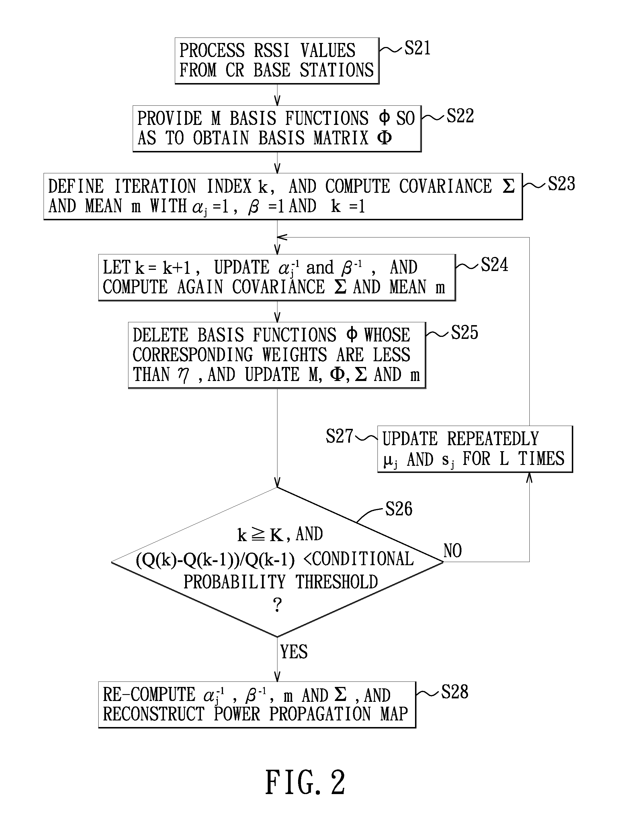 Cooperative spectrum sensing method and system for locationing primary transmitters in a cognitive radio system
