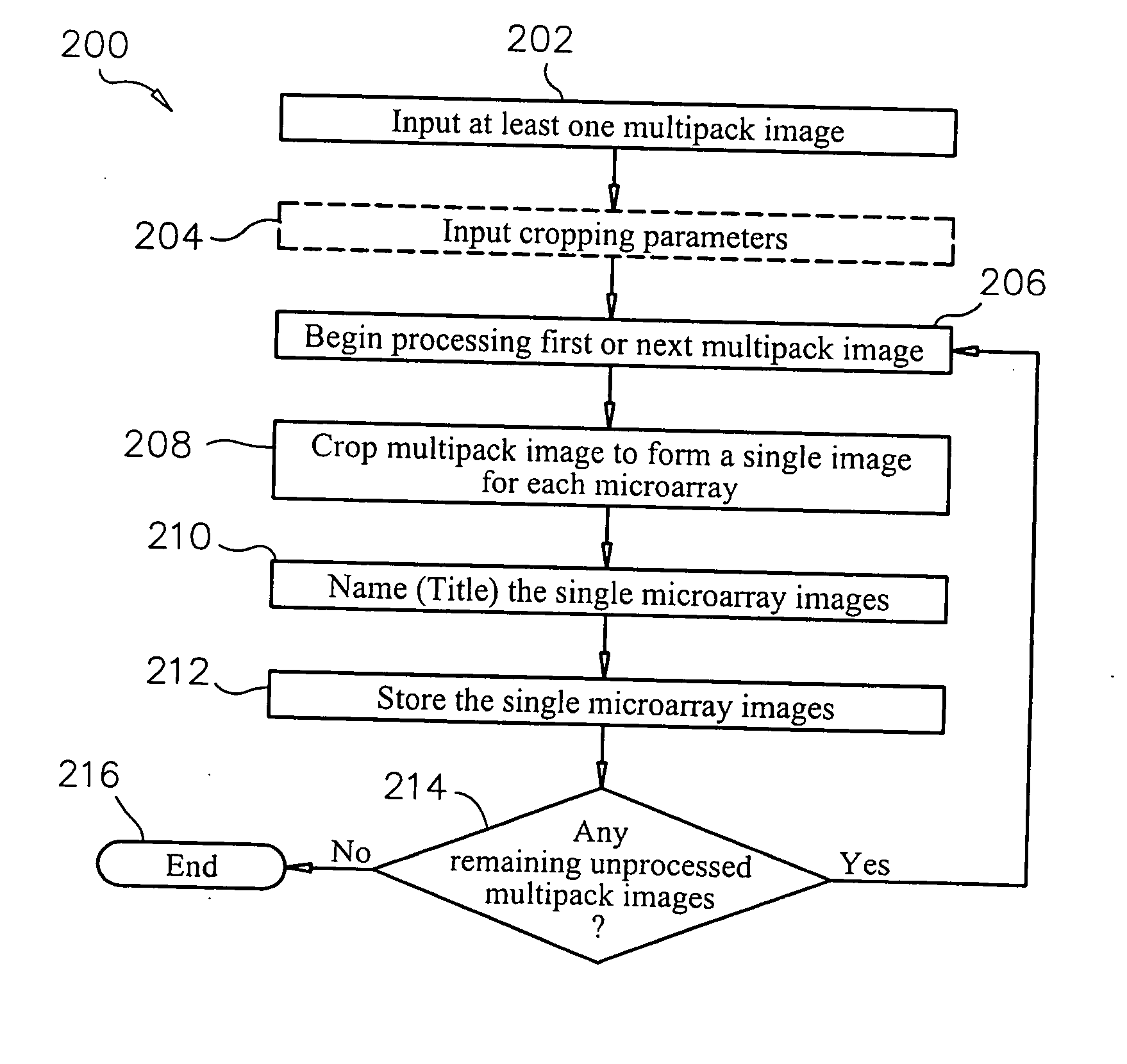 System and method of automated processing of multiple microarray images