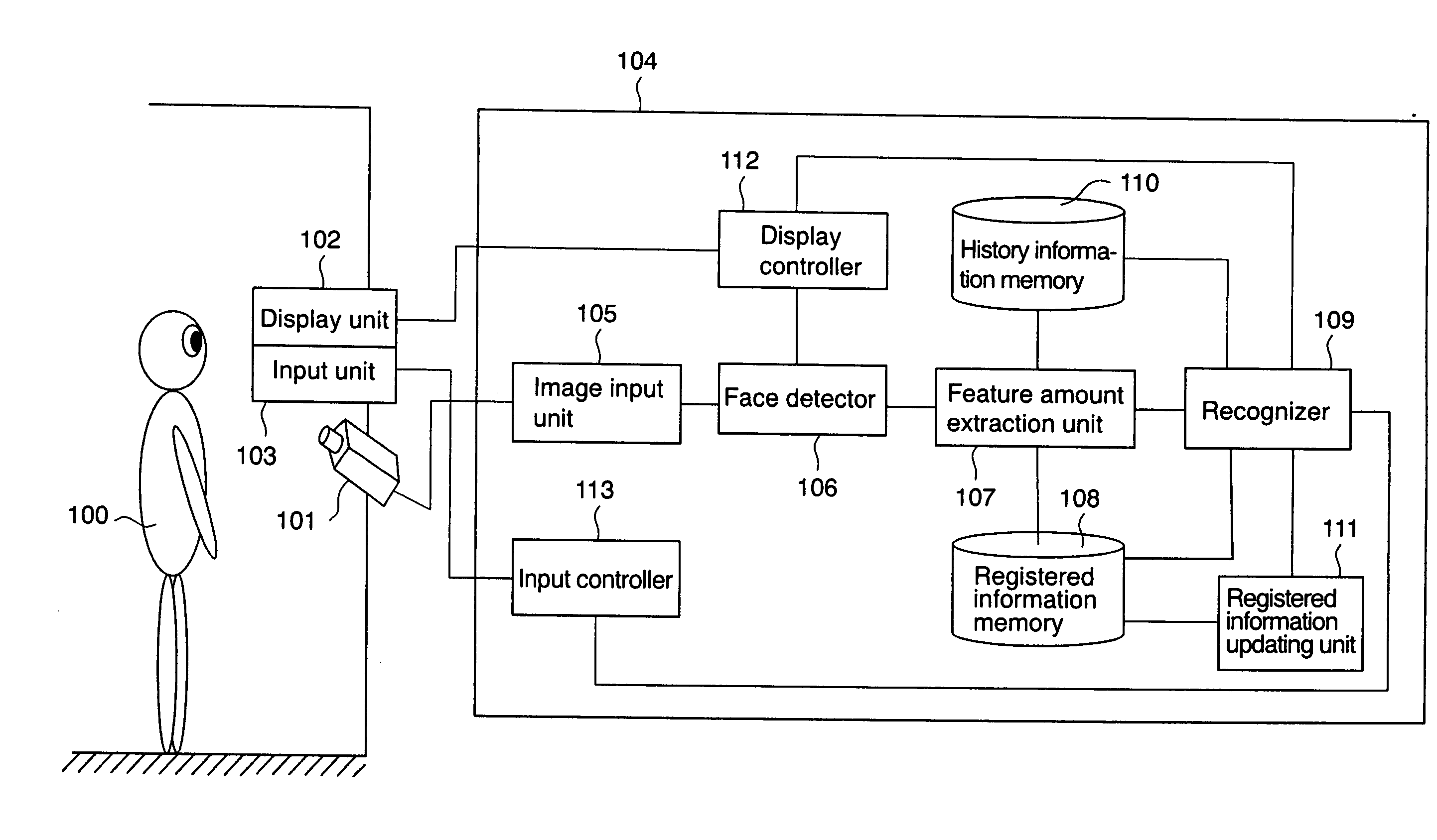 Person recognizing apparatus, person recognizing method and passage controller