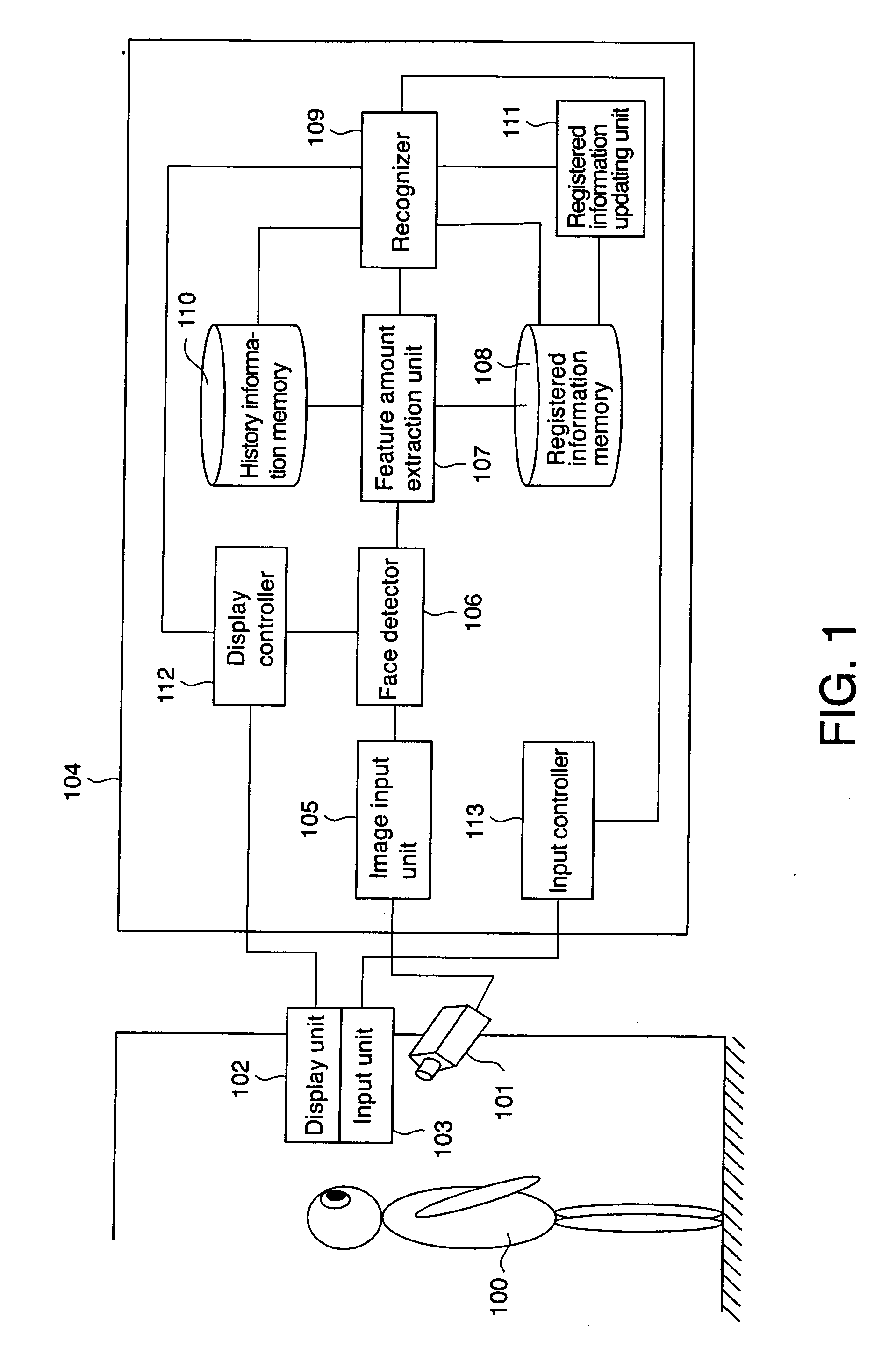 Person recognizing apparatus, person recognizing method and passage controller