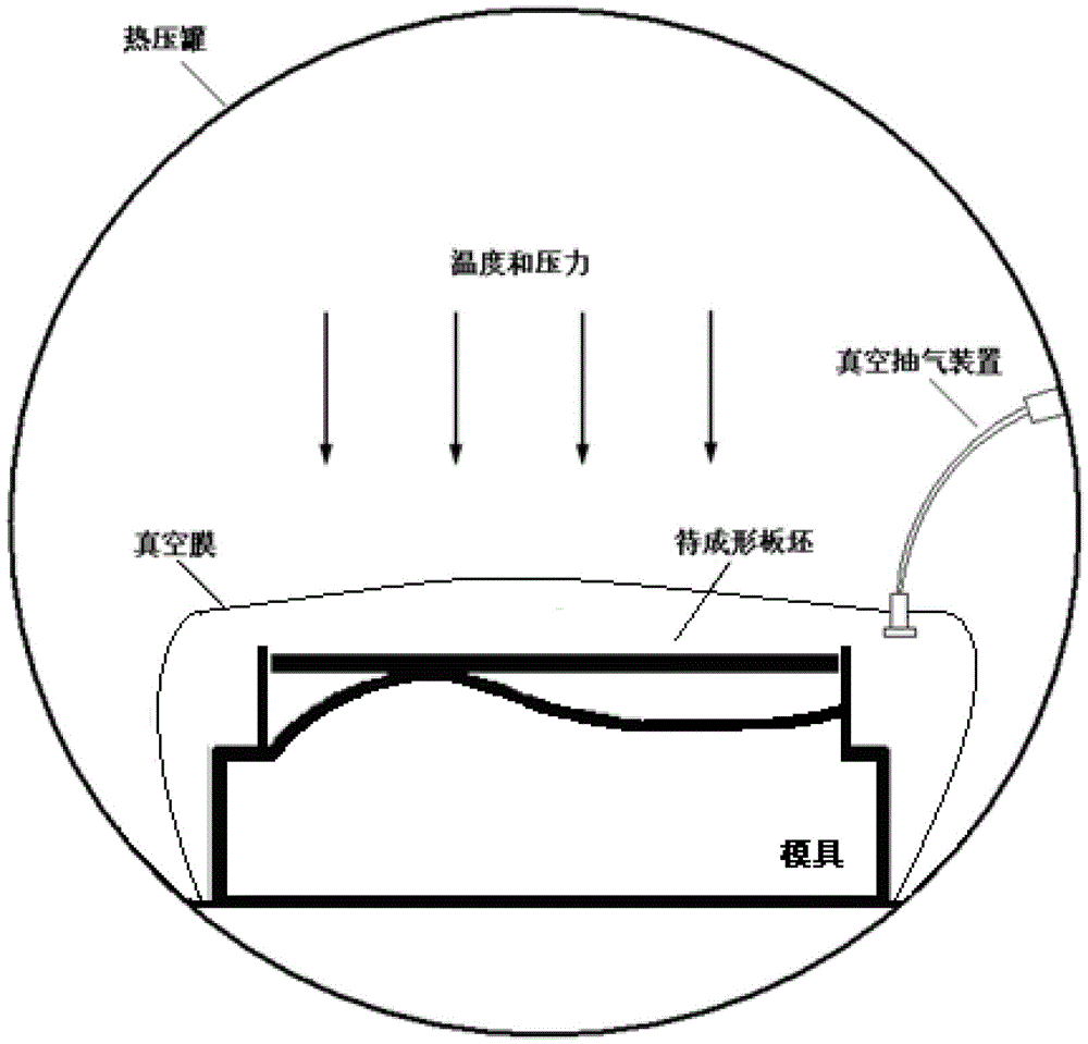 One-time forming method of non-aging strengthened aluminum alloy integral wall plate based on autoclave