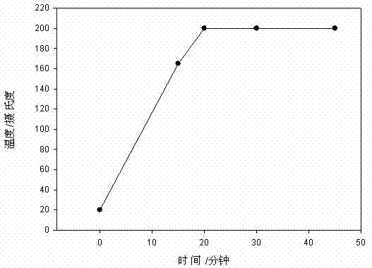 Method for analyzing and measuring typical metal in circuit board of discarded electrical equipment