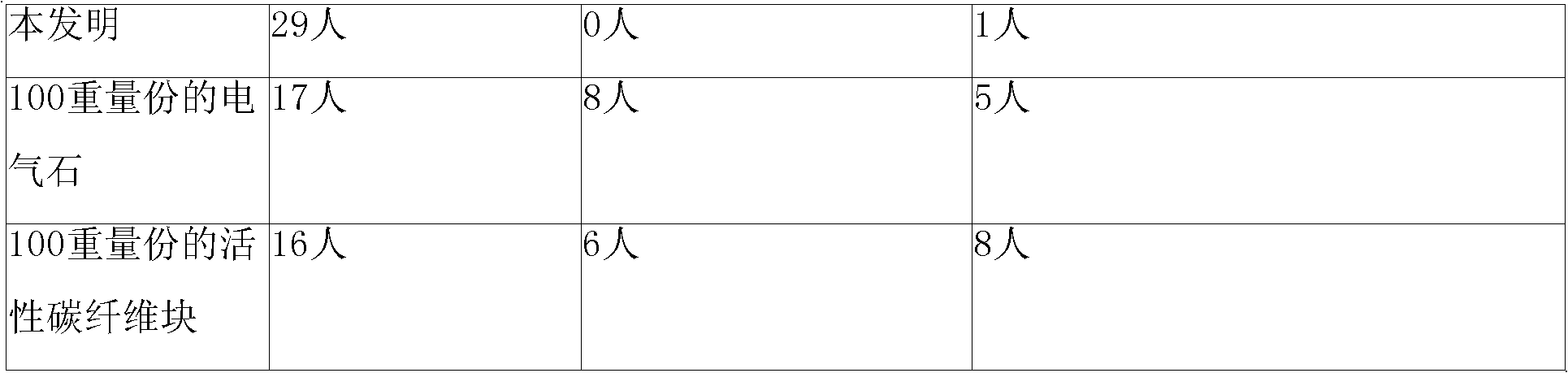 Deodorization composite and products thereof for refrigerator