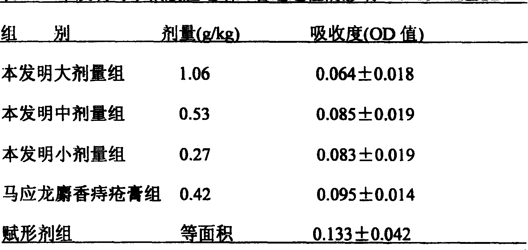 Medicine for treating piles and its preparing process