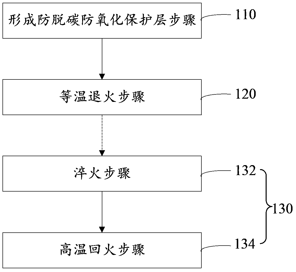 Heat treatment method of alloy steel after forging