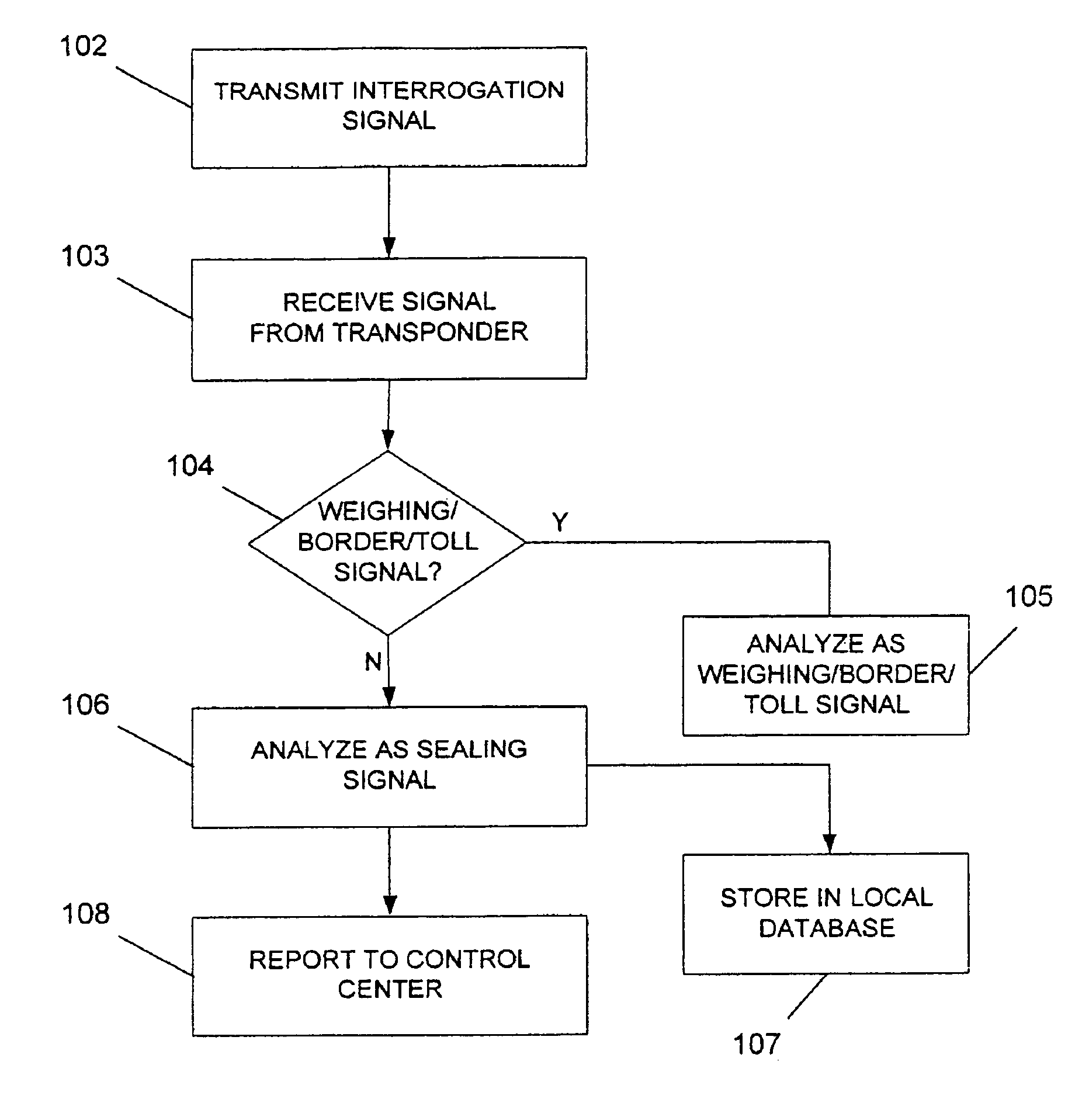 Method and system for monitoring electronic sealing of containers