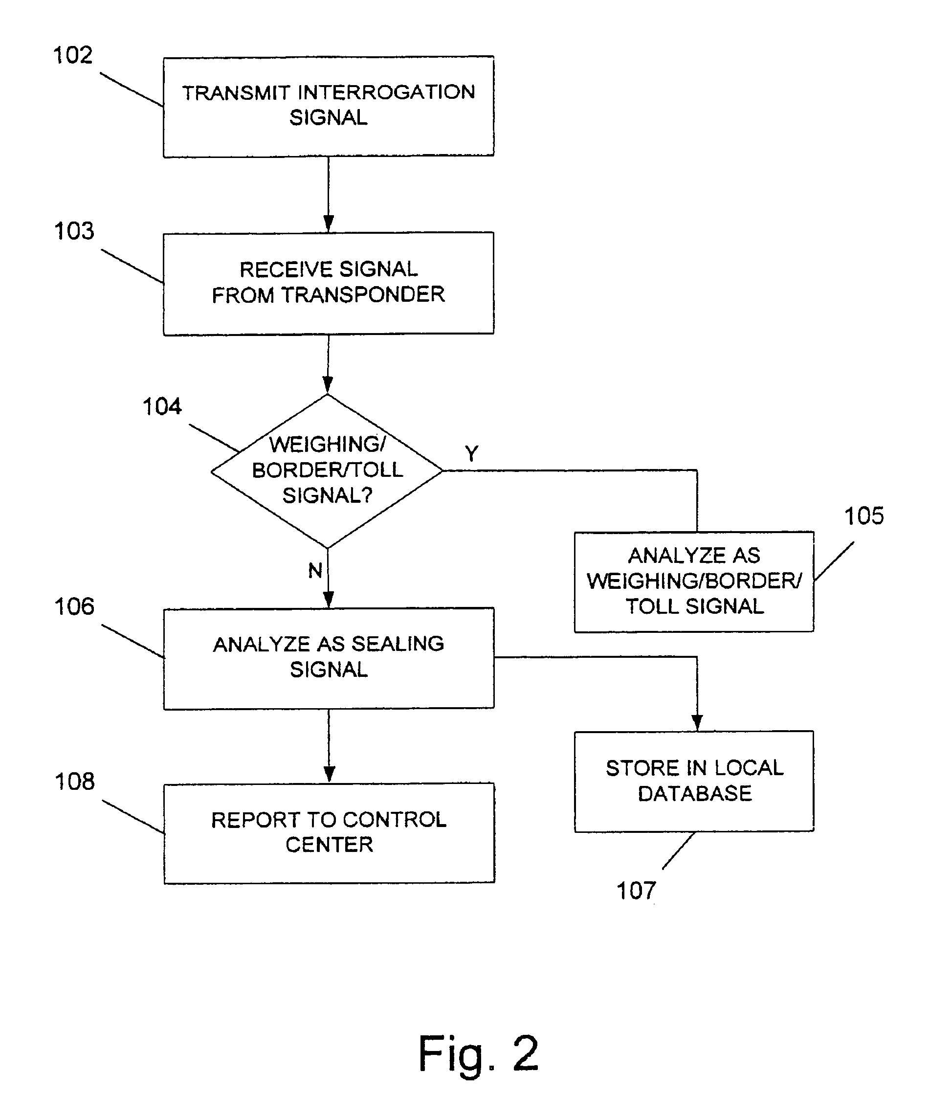 Method and system for monitoring electronic sealing of containers