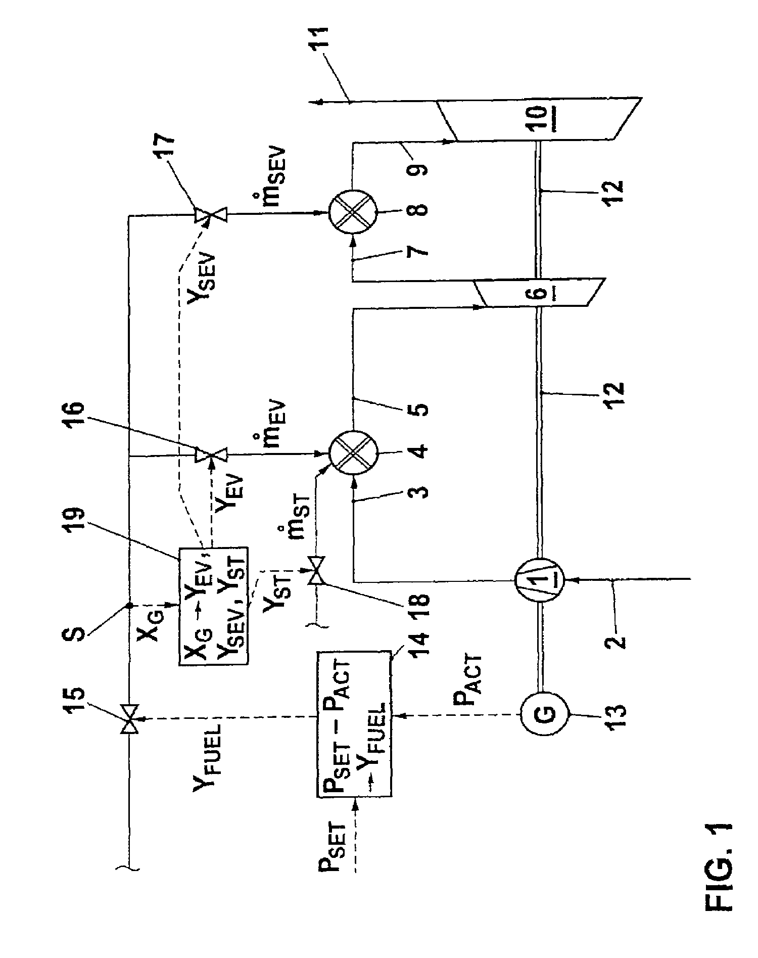 Method for operating a turbine group