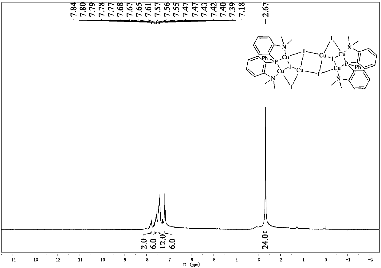 2-[(2-dimethylaminophenyl)(phenyl)phosphino]-N,N-dimethylaniline copper iodide complex and synthesis method thereof