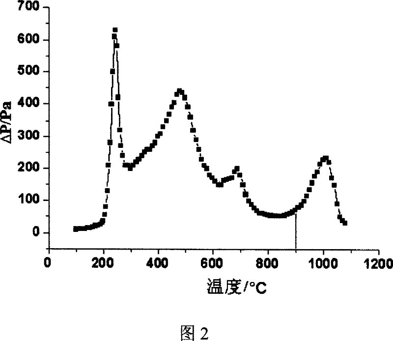 Raw material formulation and method for low-temperature silicon carbide synthesization