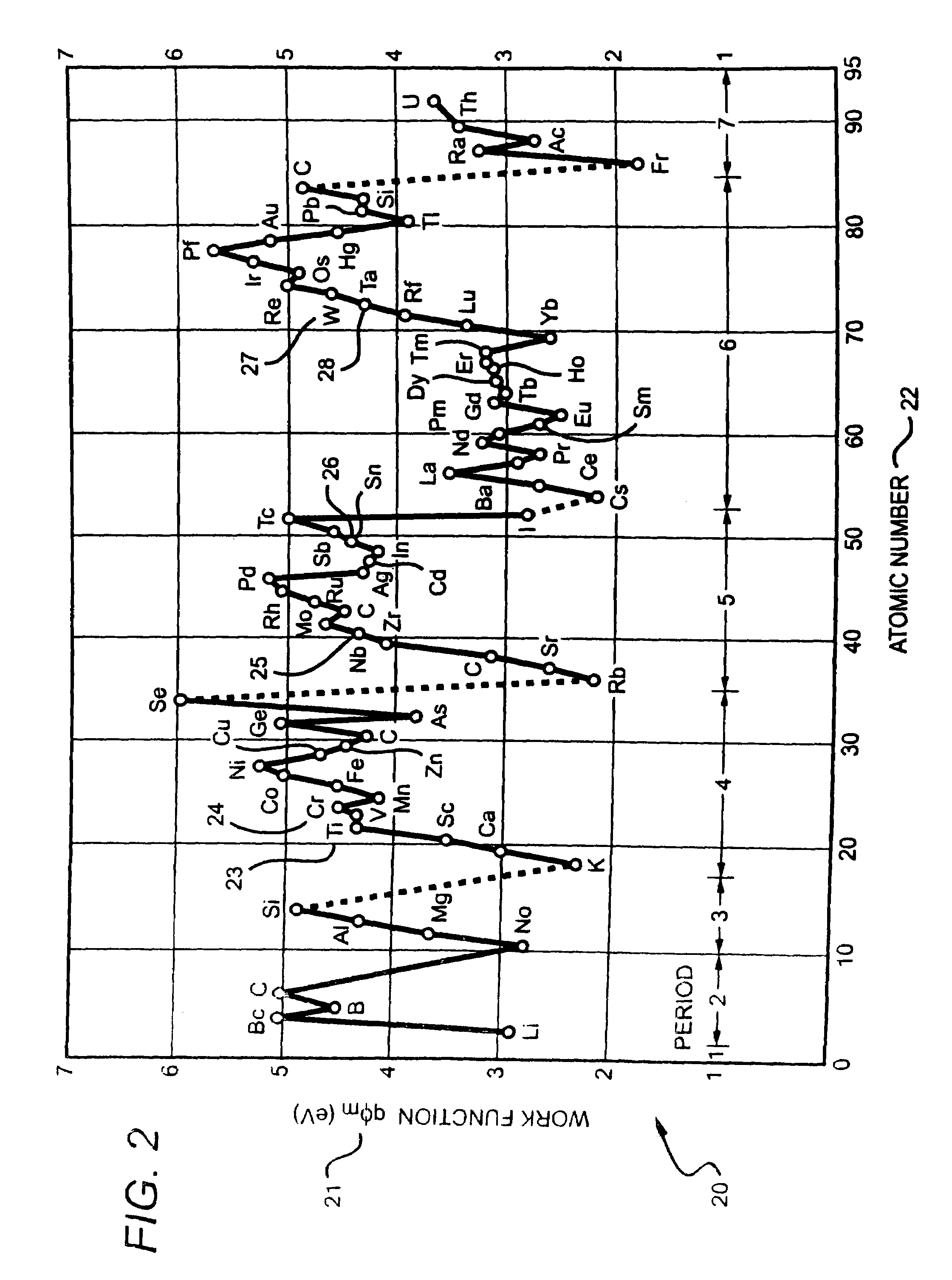 Gallium nitride based diodes with low forward voltage and low reverse current operation