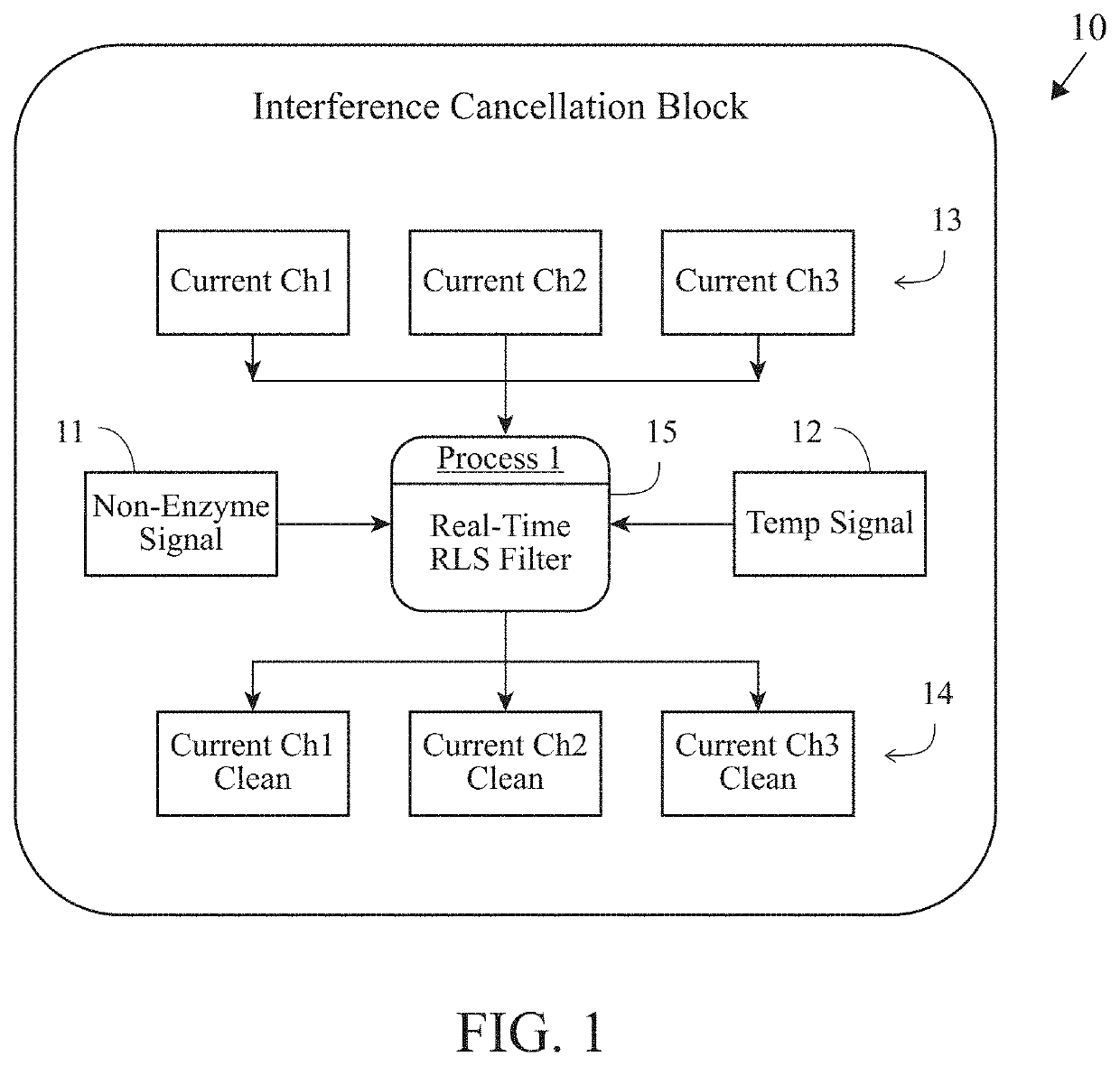 Devices And Methods For The Mitigation Of Non-Analyte Signal Perturbations Incident Upon Analyte-Selective Sensor