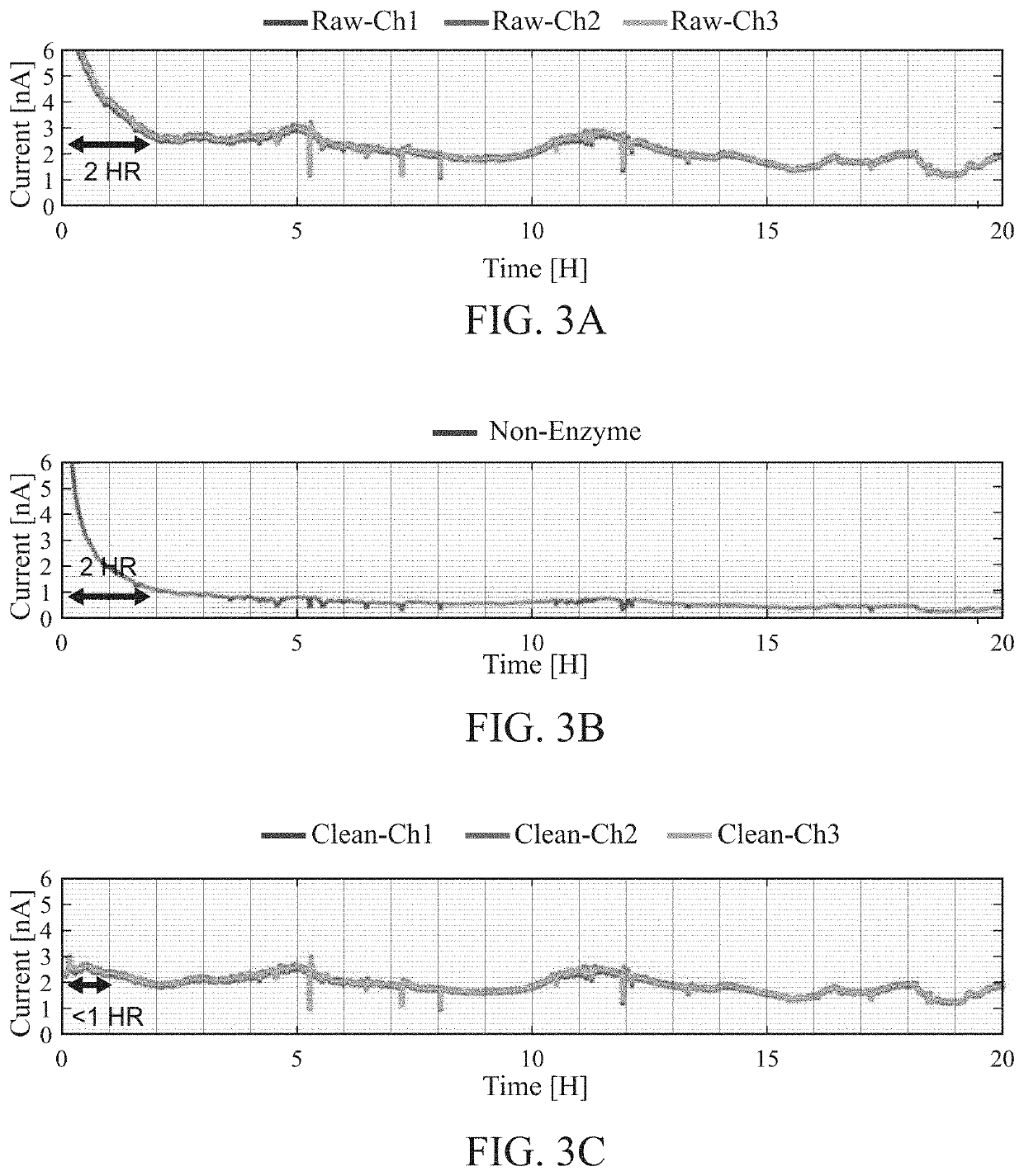 Devices And Methods For The Mitigation Of Non-Analyte Signal Perturbations Incident Upon Analyte-Selective Sensor