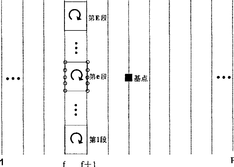 Ground natural potential data acquisition processing method based on minor cycle plane multipolar synchronous base point