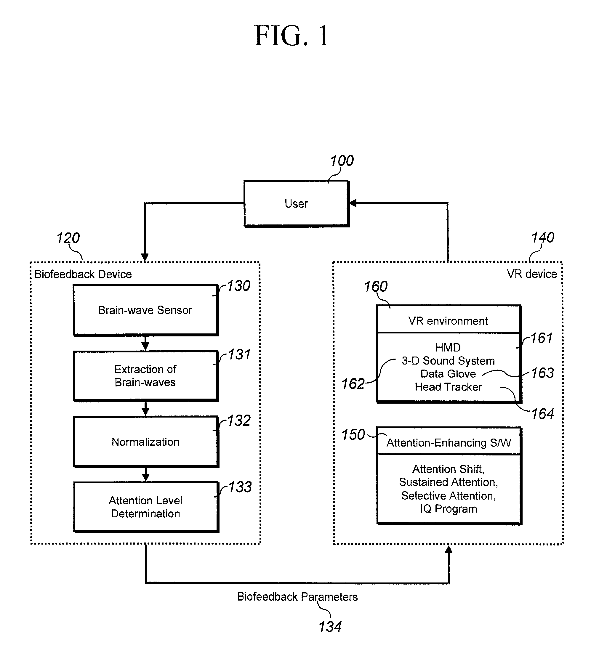 System and method of correlating virtual reality with biofeedback for enhancing attention